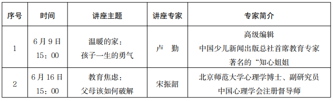 北京市总工会:关于开展“心理关怀， 工会有爱： 养育阳光健 康的孩子” 系列心理服务活动的通知(图1)