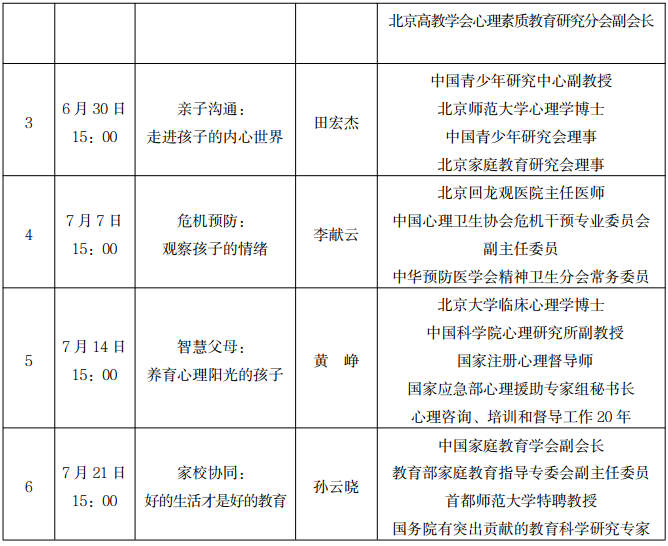 北京市总工会:关于开展“心理关怀， 工会有爱： 养育阳光健 康的孩子” 系列心理服务活动的通知(图2)