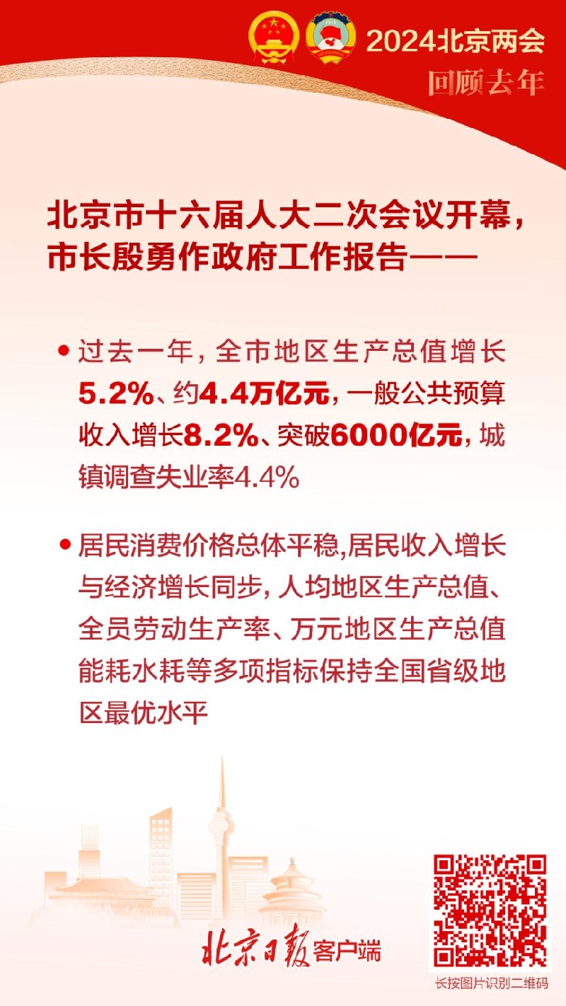 划重点！北京市政府工作报告要点速览(图1)