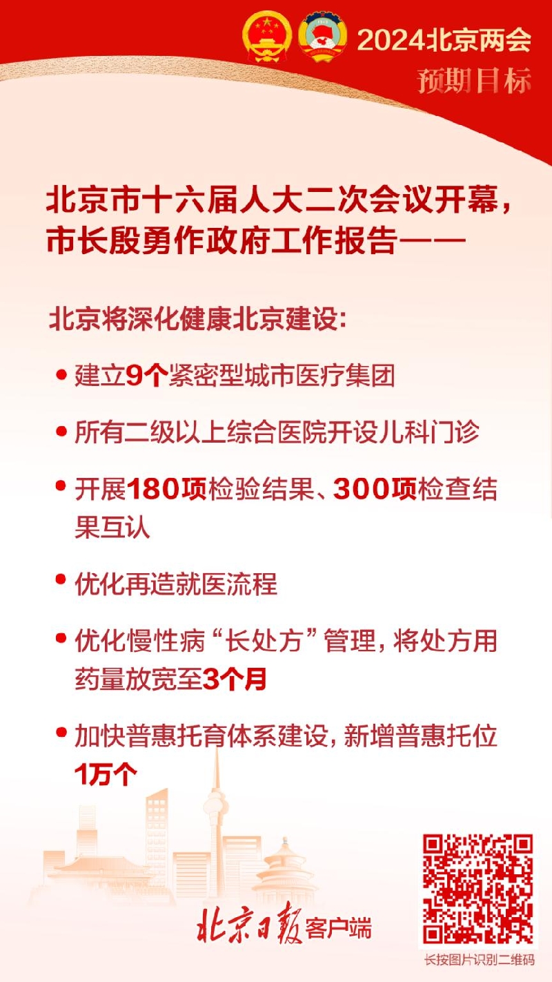 划重点！北京市政府工作报告要点速览(图6)